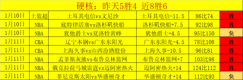 大乐透期号,专家福利推,质合分析前,MK体育平台,MK体育官方网站,MK体育登录入口,MK体育app下载