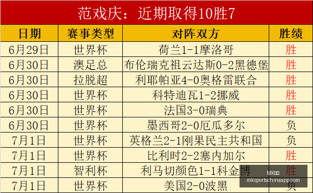 国足续燃战,火伊万教练,仍执教,MK体育官网,MK体育App,MK体育直播,MK体育娱乐,MK体育平台