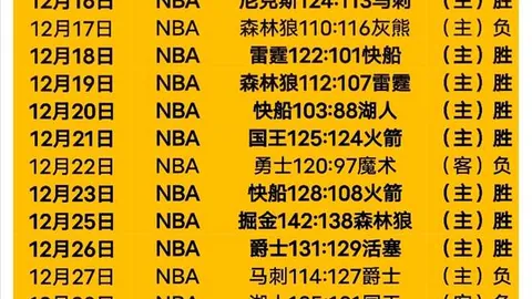 黄友政击败赵大成，晋级亚洲杯男单八强